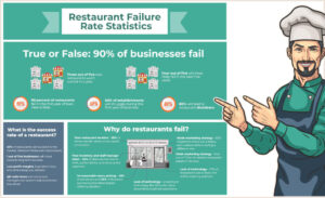 An infographic of the failure rate statistics from menu tiger