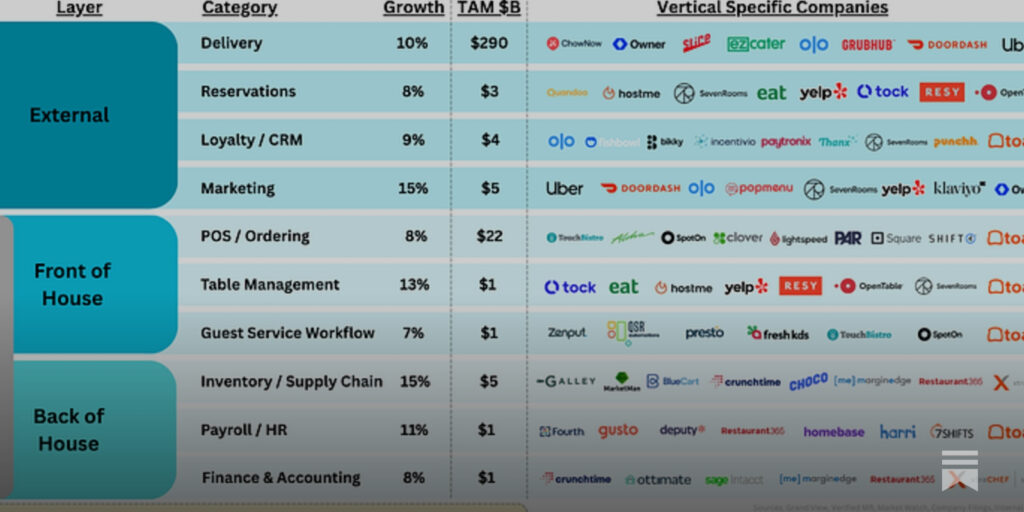 Sample tech stack options