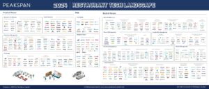 Tech ecosystem in restaurants in 2025