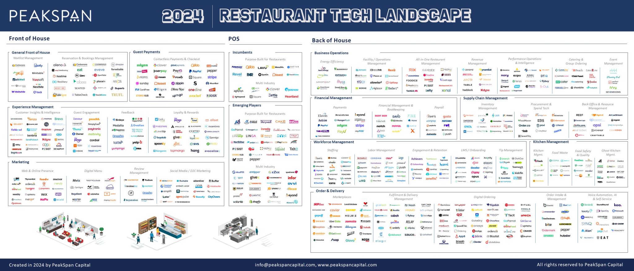 Tech ecosystem in restaurants in 2025